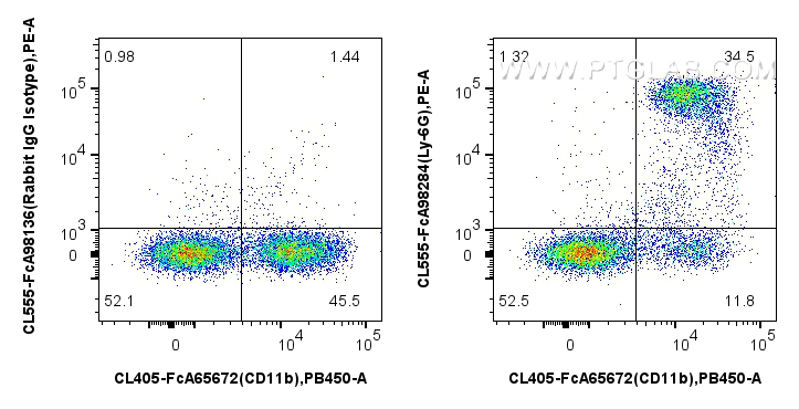 FC experiment of mouse bone marrow cells using CL555-FcA98284 FC experiment of mouse bone marrow cells using CL555-FcA98284