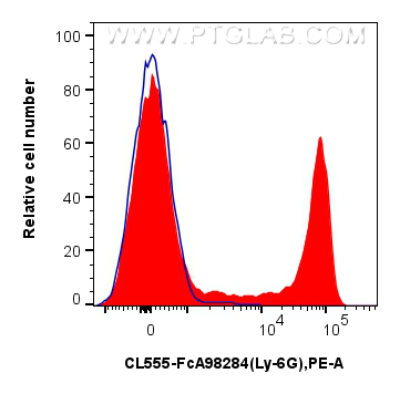 FC experiment of mouse bone marrow cells using CL555-FcA98284 FC experiment of mouse bone marrow cells using CL555-FcA98284