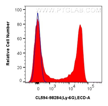 FC experiment of mouse bone marrow cells using CL594-98284
