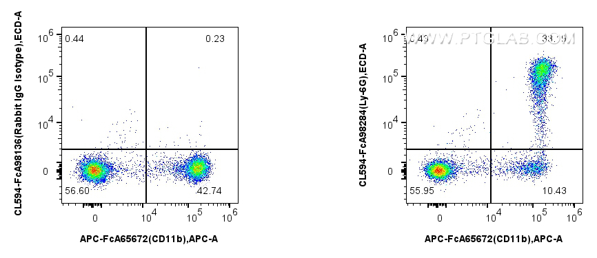 FC experiment of mouse bone marrow cells using CL594-FcA98284 FC experiment of mouse bone marrow cells using CL594-FcA98284