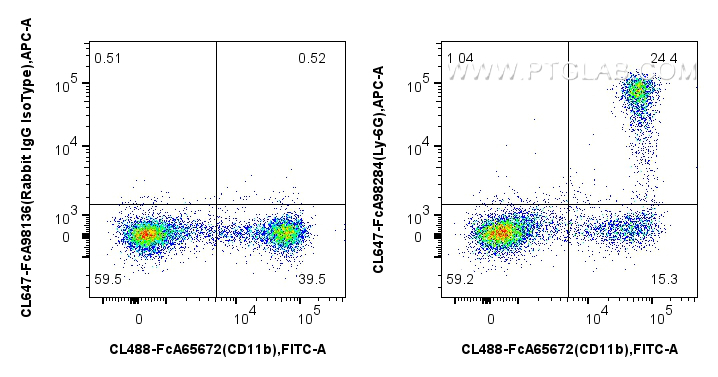 FC experiment of mouse bone marrow cells using CL647-FcA98284