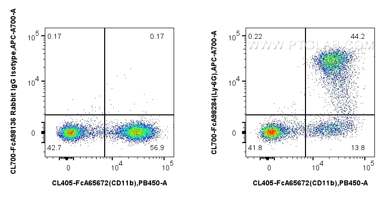 FC experiment of mouse bone marrow cells using CL700-FcA98284