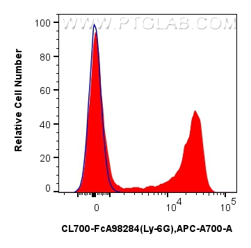 FC experiment of mouse bone marrow cells using CL700-FcA98284