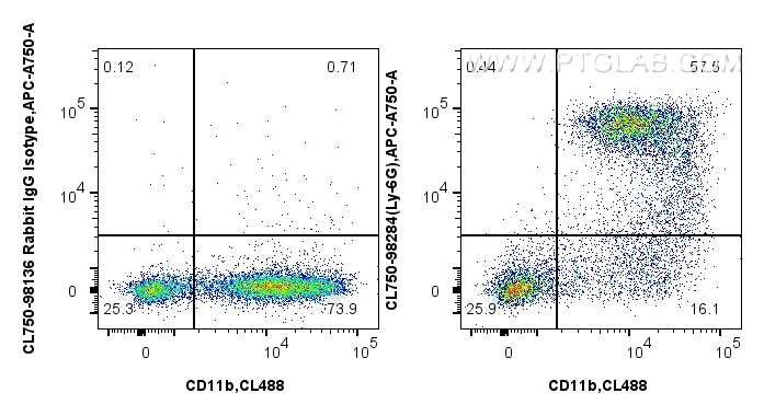 FC experiment of mouse bone marrow cells using CL750-98284