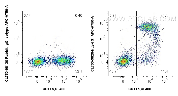 FC experiment of mouse bone marrow cells using CL750-98284