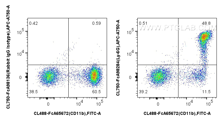 FC experiment of mouse bone marrow cells using CL750-FcA98284 FC experiment of mouse bone marrow cells using CL750-FcA98284