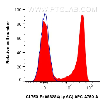 FC experiment of mouse bone marrow cells using CL750-FcA98284 FC experiment of mouse bone marrow cells using CL750-FcA98284