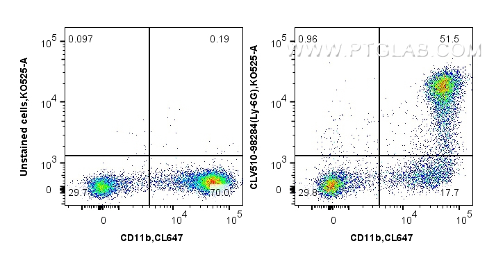 FC experiment of mouse bone marrow cells using CLV510-98284