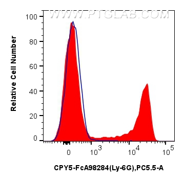 FC experiment of mouse bone marrow cells using CPY5-FcA98284
