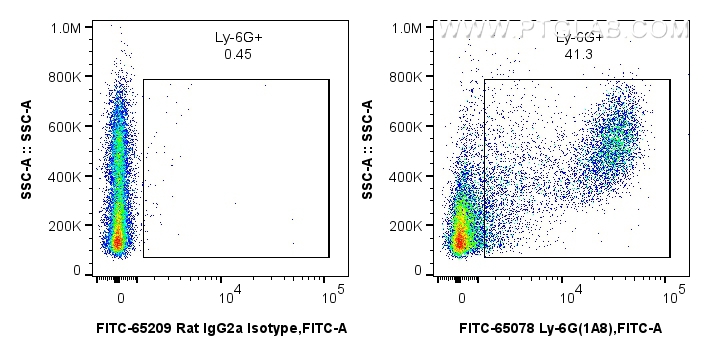 FC experiment of mouse bone marrow cells using FITC-65078