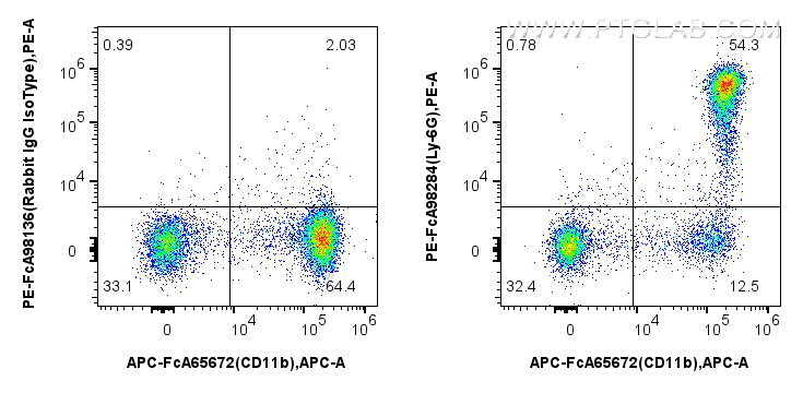 FC experiment of mouse bone marrow cells using PE-FcA98284 FC experiment of mouse bone marrow cells using PE-FcA98284