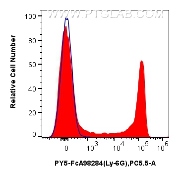 FC experiment of mouse bone marrow cells using PY5-FcA98284