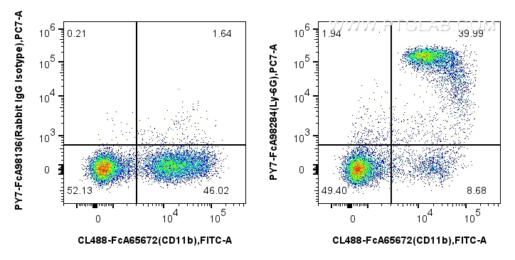 FC experiment of mouse bone marrow cells using PY7-FcA98284 FC experiment of mouse bone marrow cells using PY7-FcA98284