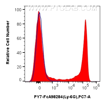 FC experiment of mouse bone marrow cells using PY7-FcA98284 FC experiment of mouse bone marrow cells using PY7-FcA98284