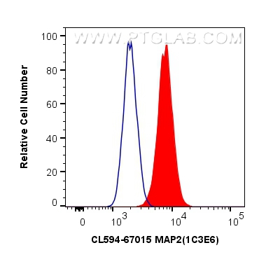 FC experiment of Neuro-2a using CL594-67015