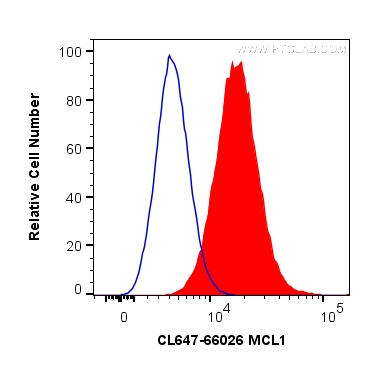 MCL1