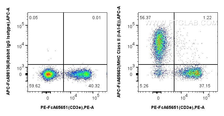 FC experiment of mouse splenocytes using APC-FcA65663