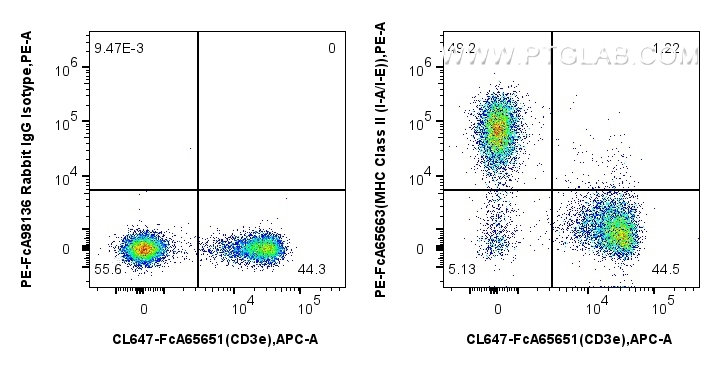 FC experiment of mouse splenocytes using PE-FcA65663 FC experiment of mouse splenocytes using PE-FcA65663