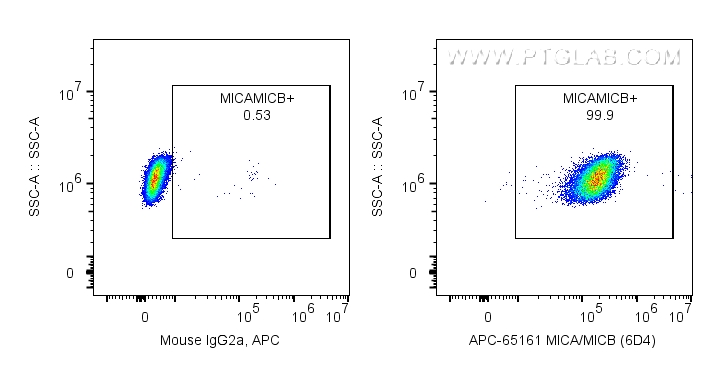 FC experiment of HeLa using APC-65161