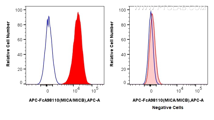 FC experiment of HeLa using APC-FcA98110 FC experiment of HeLa using APC-FcA98110