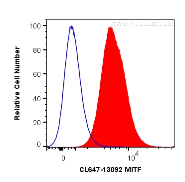 FC experiment of Jurkat using CL647-13092