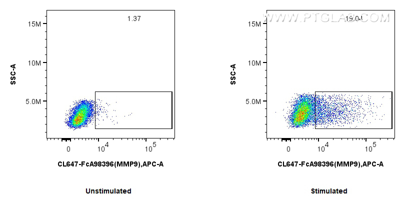 FC experiment of RAW 264.7 using CL647-FcA98396