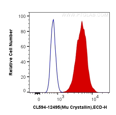 FC experiment of SH-SY5Y using CL594-12495