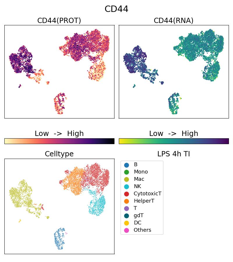 Single Cell Sequencing experiment G65063-1-5C on PBMC treated with 4hr LPS + TI