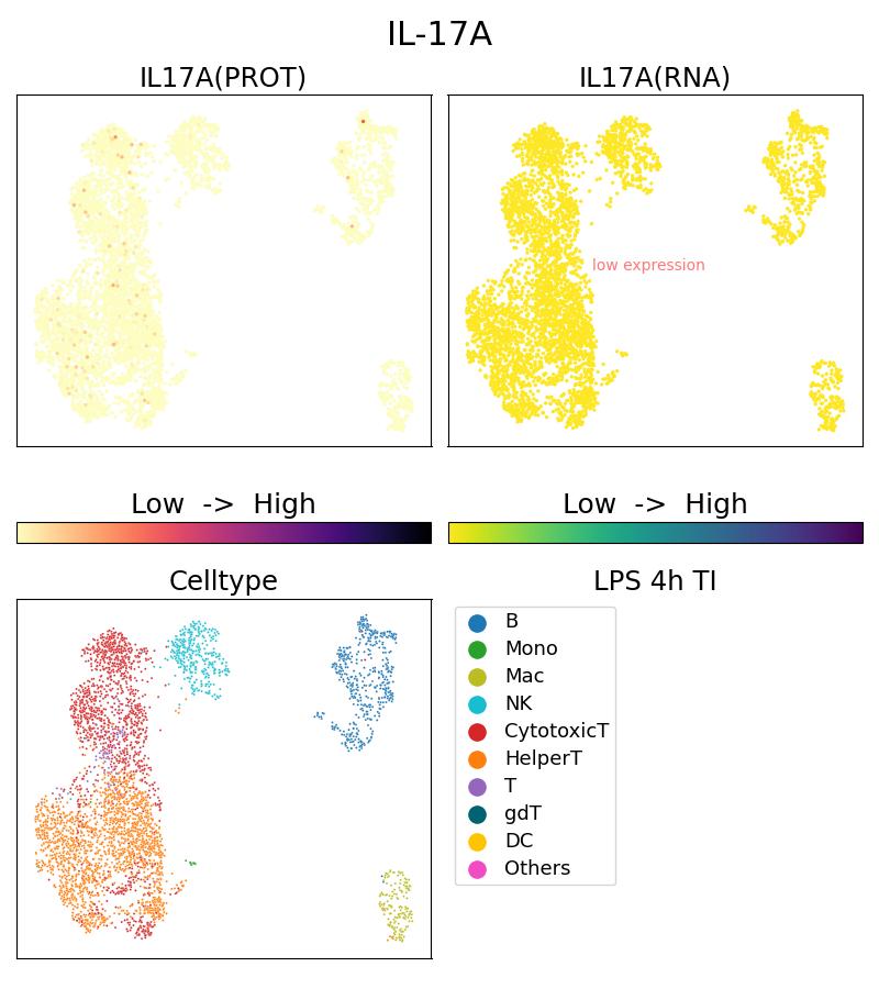 Single Cell Sequencing experiment G69021-1-5C on PBMC treated with 4hr LPS + TI