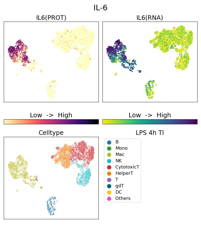 Single Cell Sequencing experiment G69001-1-5C on PBMC treated with 4hr LPS + TI