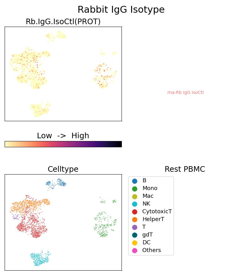 Single Cell Sequencing experiment G30000-0-5C on Resting PBMC