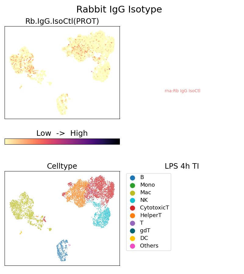 Single Cell Sequencing experiment G30000-0-5C on PBMC treated with 4hr LPS + TI