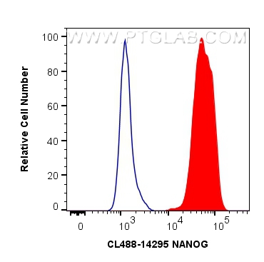 FC experiment of NICCT using CL488-14295