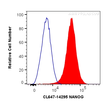 FC experiment of NCCIT using CL647-14295