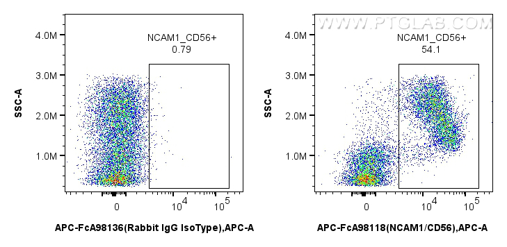 FC experiment of mouse bone marrow cells using APC-FcA98118