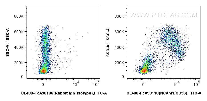 FC experiment of mouse bone marrow cells using CL488-FcA98118 FC experiment of mouse bone marrow cells using CL488-FcA98118