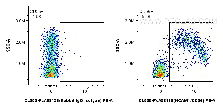 FC experiment of mouse bone marrow cells using CL555-FcA98118 FC experiment of mouse bone marrow cells using CL555-FcA98118