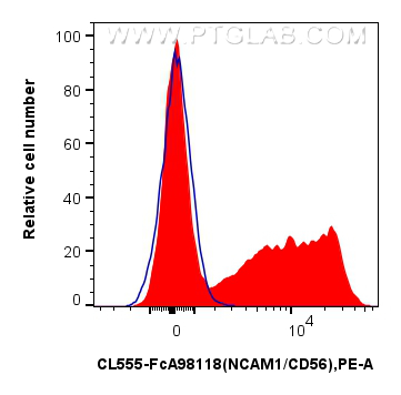 FC experiment of mouse bone marrow cells using CL555-FcA98118 FC experiment of mouse bone marrow cells using CL555-FcA98118