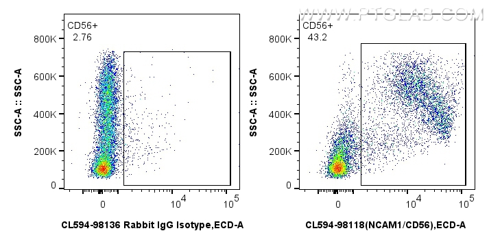 FC experiment of mouse bone marrow cells using CL594-98118