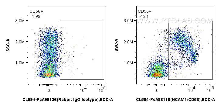 FC experiment of mouse bone marrow cells using CL594-FcA98118 FC experiment of mouse bone marrow cells using CL594-FcA98118