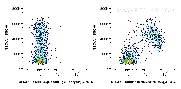 FC experiment of mouse bone marrow cells using CL647-FcA98118 FC experiment of mouse bone marrow cells using CL647-FcA98118