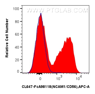 FC experiment of mouse bone marrow cells using CL647-FcA98118 FC experiment of mouse bone marrow cells using CL647-FcA98118