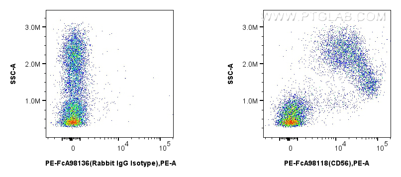 FC experiment of mouse bone marrow cells using PE-FcA98118