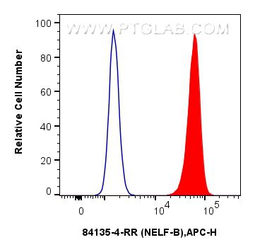 FC experiment of A431 using 84135-4-RR