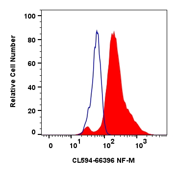 FC experiment of PC-12 using CL594-66396