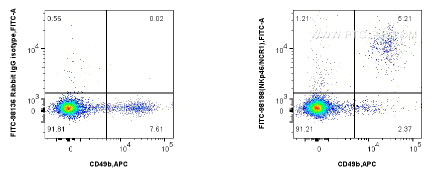 FC experiment of mouse splenocytes using FITC-98198