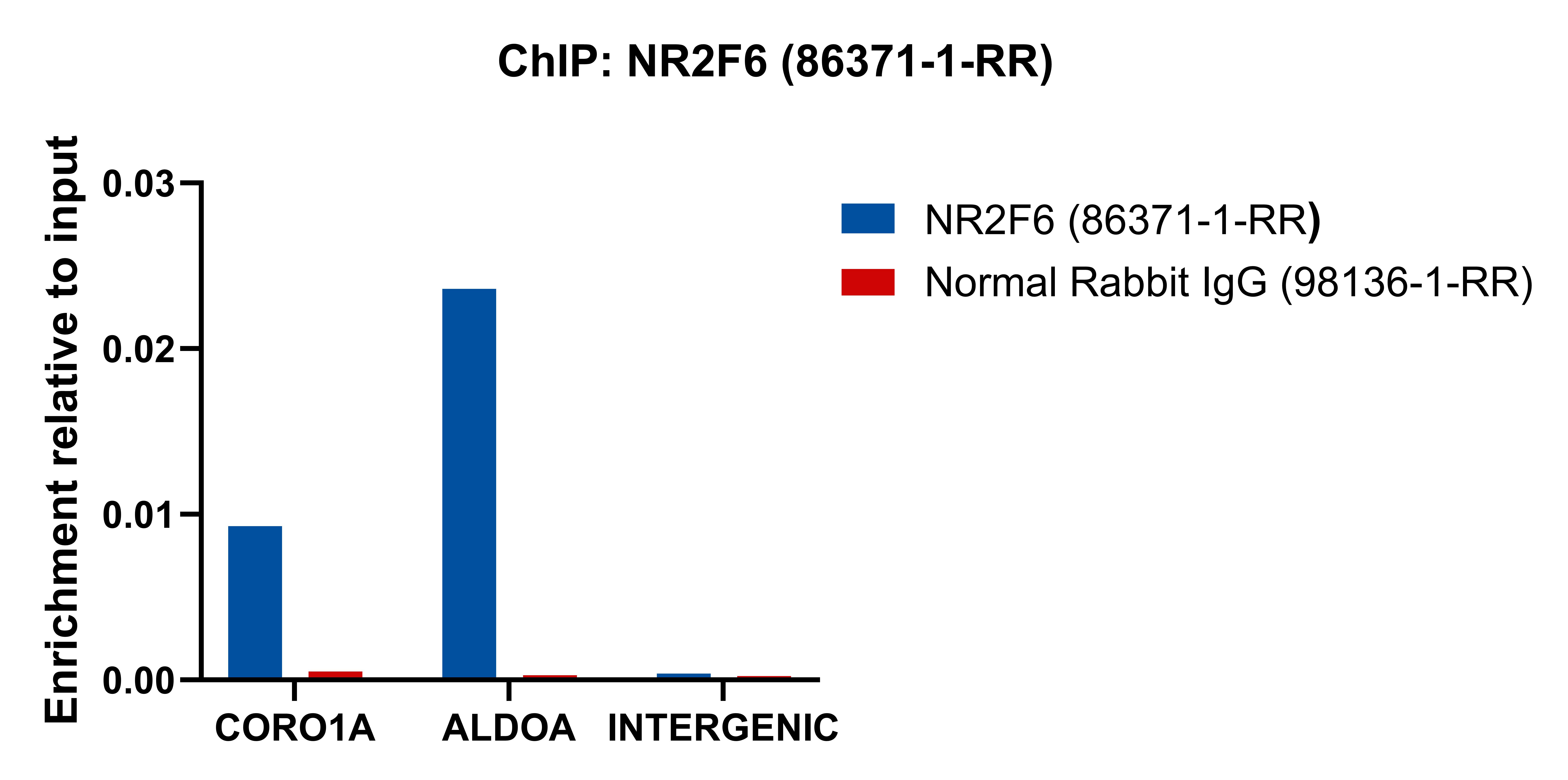 ChIP experiment of K-562 using 86371-1-RR ChIP experiment of K-562 using 86371-1-RR