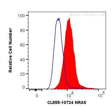 FC experiment of A431 using CL555-10724