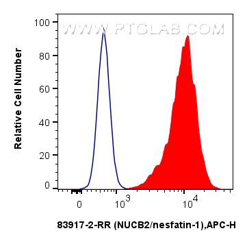 FC experiment of HepG2 using 83917-2-RR
