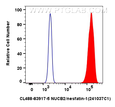 NUCB2/nesfatin-1